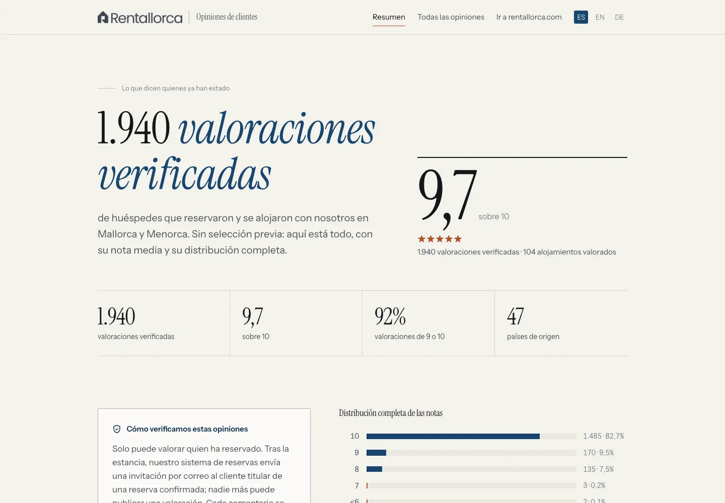 Lloc d’opinions d’una agència de lloguer vacacional, amb les valoracions verificades i la nota mitjana