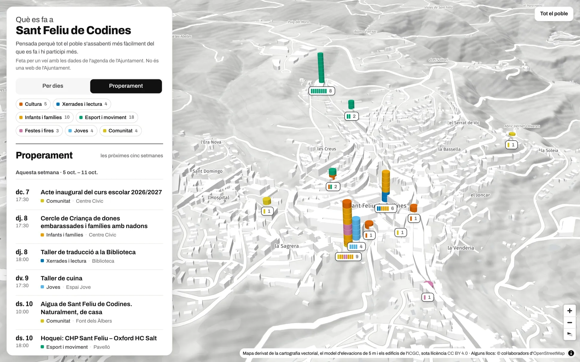 Captura de «Què es fa a Sant Feliu de Codines»: a la izquierda, los actos de las próximas semanas, con un color por tipo de actividad; a la derecha, el mapa 3D del pueblo en blanco y negro, con una torre de colores en cada lugar donde hay actos.